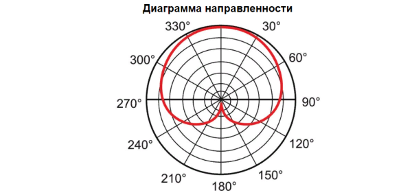 AUDAC CMX382/W, подвесной конденсаторный всенаправленный микрофон